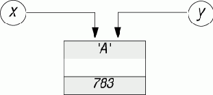 ������������ ����������