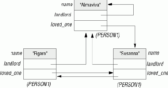 ������ �� ����