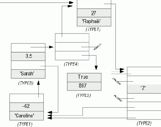 ������ �� ��������� �������� ������� ����������