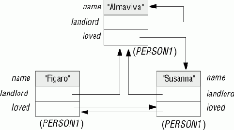 �������� �������� ����������