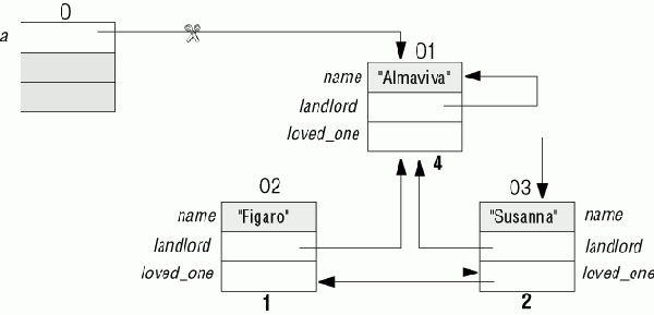 ������� ������