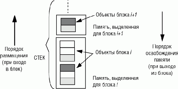 �������� ��������