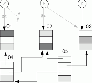 ������������ �������