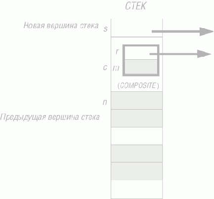 ���������� ������� � ������������ �������