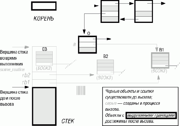 ���������� ������� � ��-������