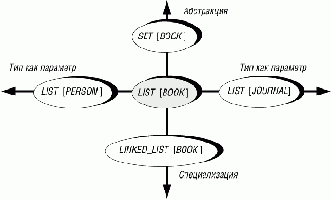 ����������� ��������� ������