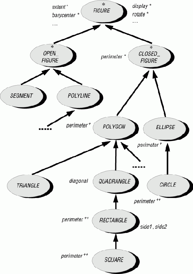 ������ ��������