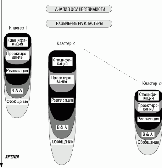 ���������� ������ ���������� ����� ��