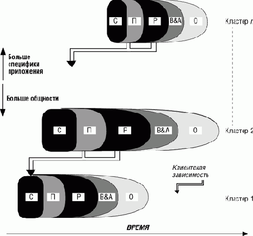 ���������� ������ ���������� ����� ��