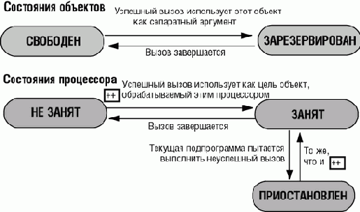 ��������� � ��������