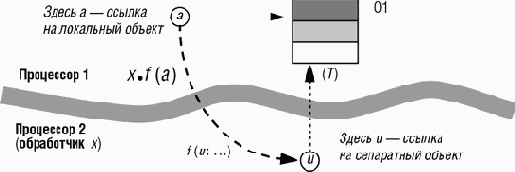 ������� ����������� ������������: ������������ ����������