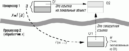 ������� ����������� ������������: ������������ ����������