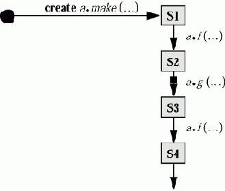 ������������ ������ � �������