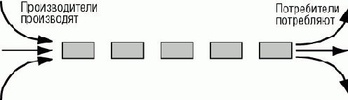 ����� - ��� ���������� �������