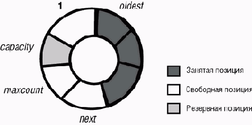 ����� - ��� ���������� �������