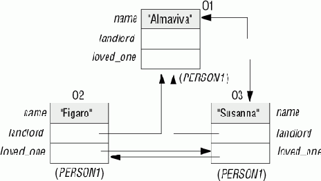 ���������� � ���������� �������� ��������