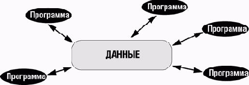 �������� �� 