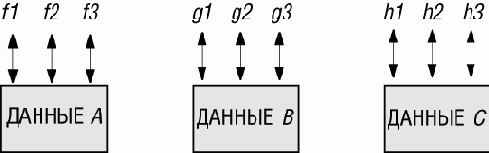 �������� �� 