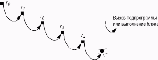 ����������� � ��������� ����������