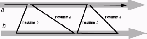 ��������� ����������