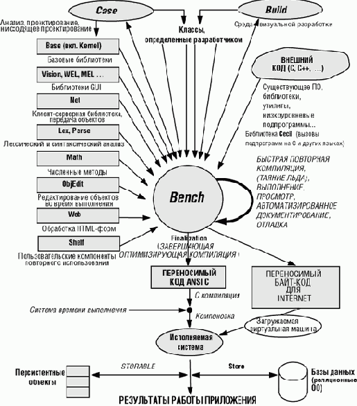 ���������������� �������� �������� ������