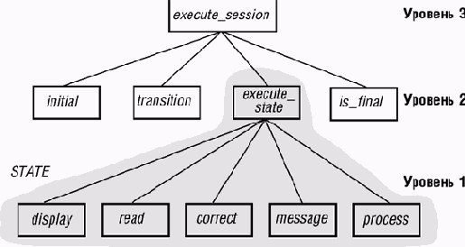 ��������� ��� �����