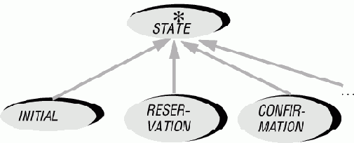 ������������ � ���������� ������