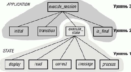 �������� ������ �������