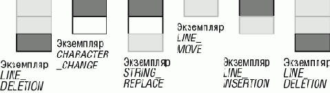 ���������� Undo