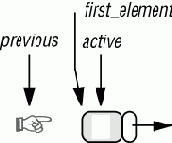 ������ �������