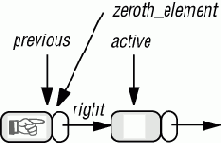 ������ �������