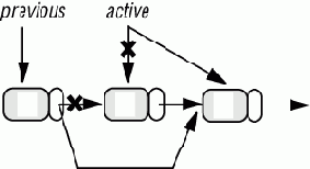 ������ �������