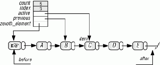 ������ �������