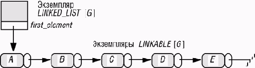 ������������� �������� ������