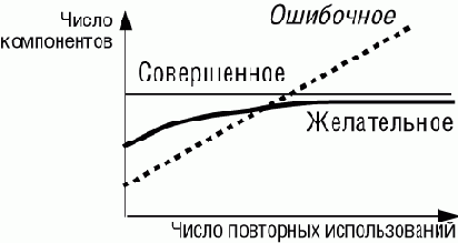 �������, ��������������� �������