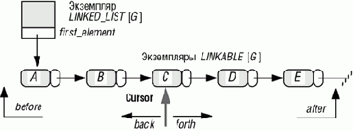 �������� ���������