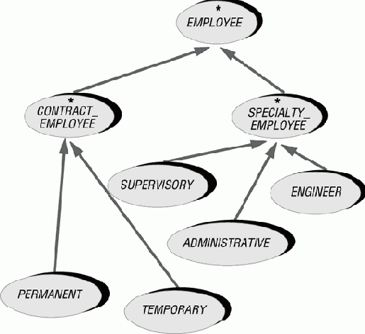 ������������ ����