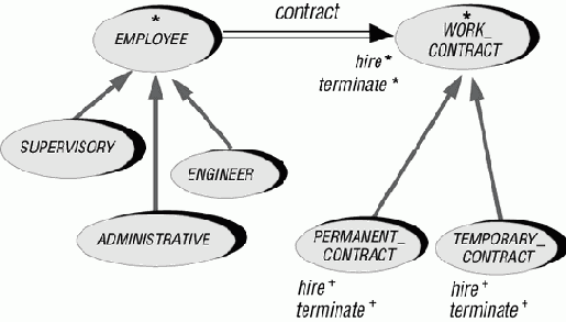 �������� �� ��� ������������ �����?