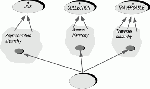 �������� ��� ������������ �����