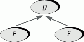 ������������ ����������