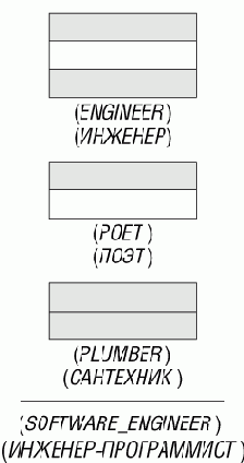 ����� � ���� (To have and to be)