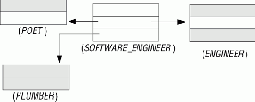 ����� � ���� (To have and to be)