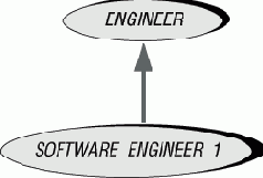 ������� ���������