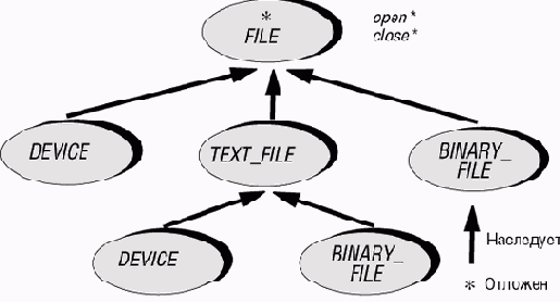 ������������