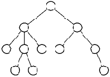 ������� � �����