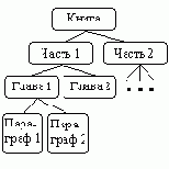 ������� � �����