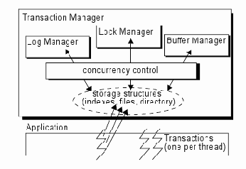 ����������� Shore
