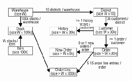 ������� �������� OLPTP