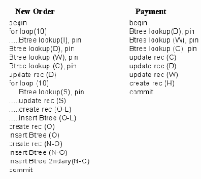 ������� �������� OLPTP