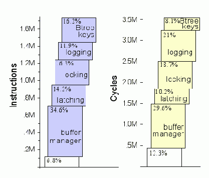 ������� �� ��������� � �������